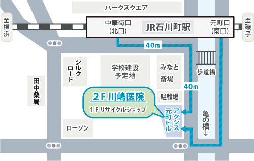 診療時間・アクセス